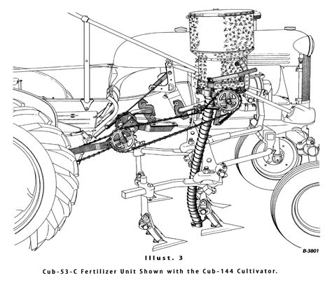A place where all are treated equal and ideas are shared freely. . Farmall cub planter diagram